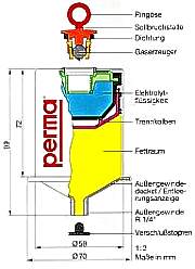 Aufbau der Automatischen Schmierstoffgeber